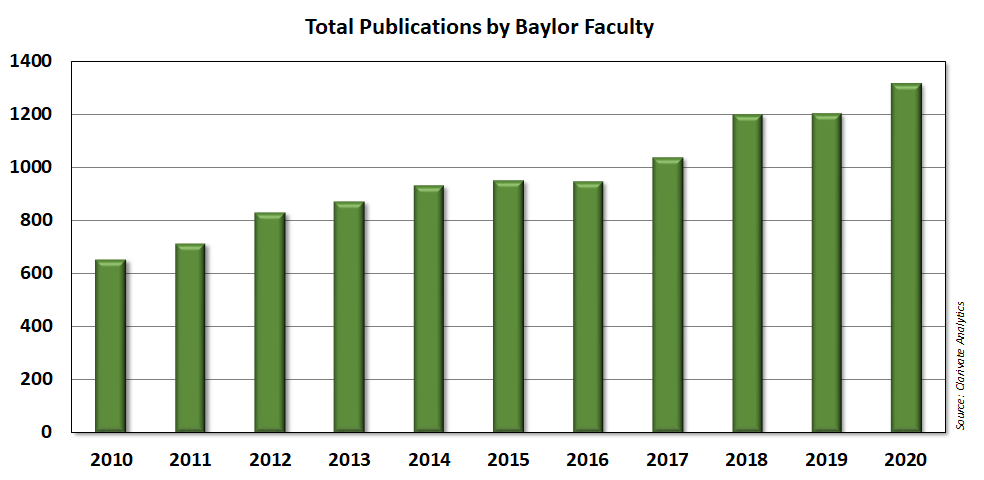 chart of faculty publications