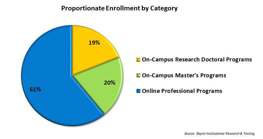 chart of enrollment proportion