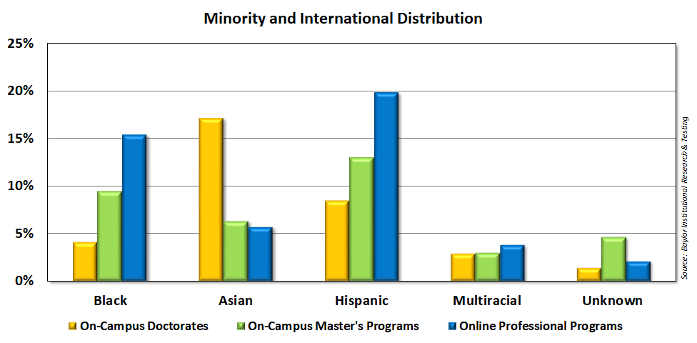 graph minority international