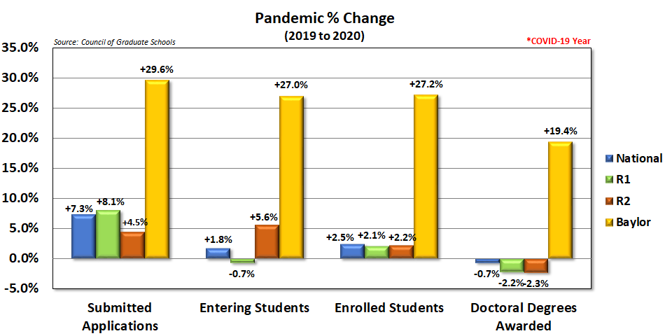 graph of pandemic enrollment apps