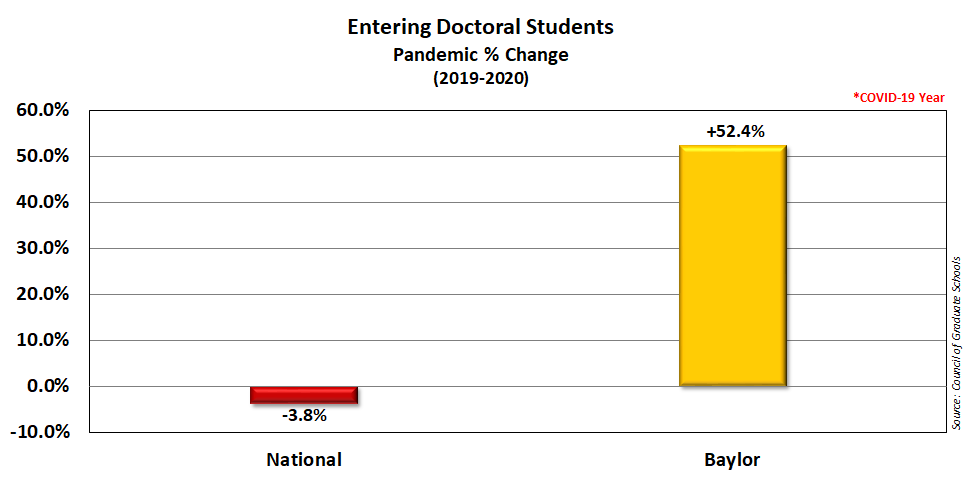 entering doctoral students graph