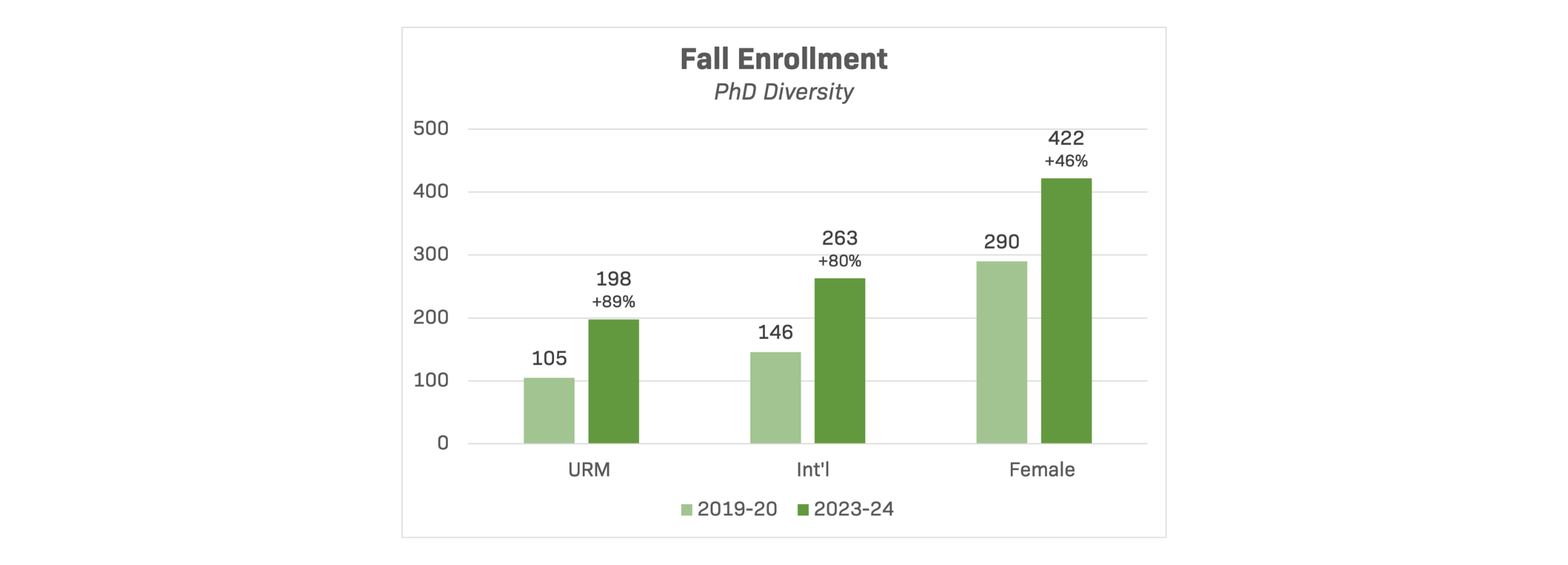 More Inclusive - PhD Diversity