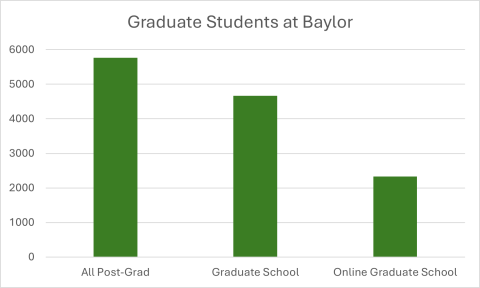 chart grad student enrollment