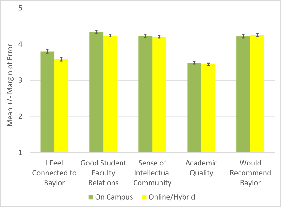 graph of exit survey student satisfaction