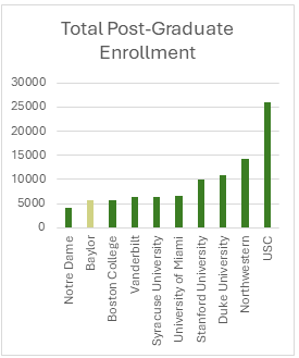 graph total post graduate enrollment